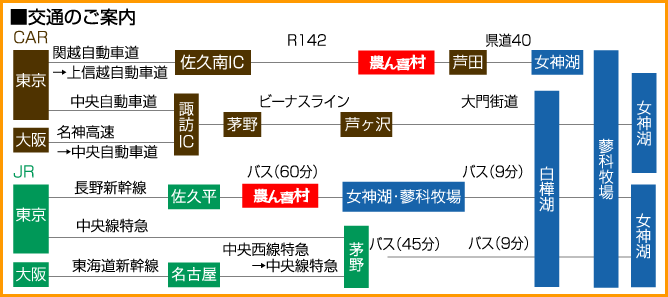 車・電車での交通案内